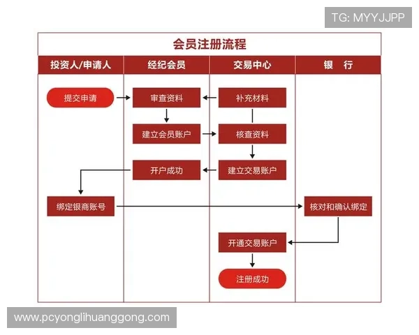 永利集团会员注册指南,详细步骤帮助新用户快速成为会员 永利集团会员注册指南,详细步骤帮助新用户快速成为会员
