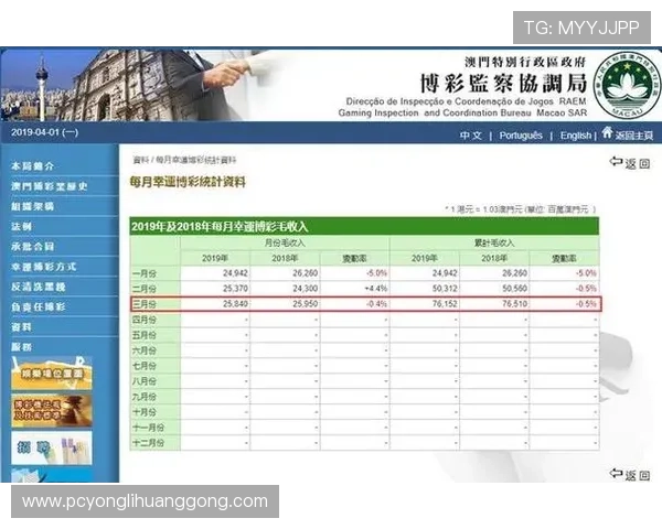澳门博彩监察协调局网站最新公告与政策解读，帮助玩家全面了解澳门博彩行业最新动态